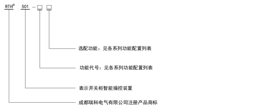 1533266963809040.jpg RTH501命名規(guī)則.jpg